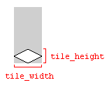 Image showing the tile width and height