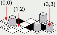 Coordinates on a zig-zag order rendering
